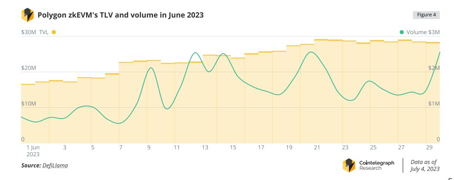 Cointelegraph Research tweet media