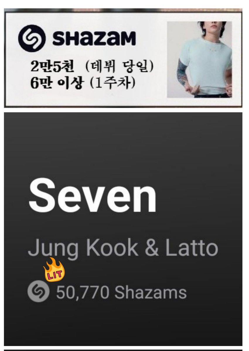 BeautifulSoulB7's tweet photo. 밤새 짹짹이가 물어다 준 소문에 의하면 #JungKook_Seven 의
스밍이 📈이라고 합니다👍

샤잠의 경우 이미 저희 70여개 계정 연합이 세웠던 데뷔 1일차 목표인
25,000번을 훌쩍 넘겼습니다😱

이 기세와 모멘텀을 잡아야 합니다.
머글픽이 확실히 될 수 있도록 올바른 스밍/뮤스 방법으로 계속 달려 주세요!

오늘부터 시작되는 @BTS_twt 공식 스테이��헤드 스밍파뤼에 많은 참여 부탁드려요🙏 🙇‍♀️
🇰🇷7월15일(토)~17일(월) ☀️정오 
🇰🇷7월19일(수)~21(금) ☀️정오
👉 https://t.co/GYylXXPaYf

#JungKook #정국