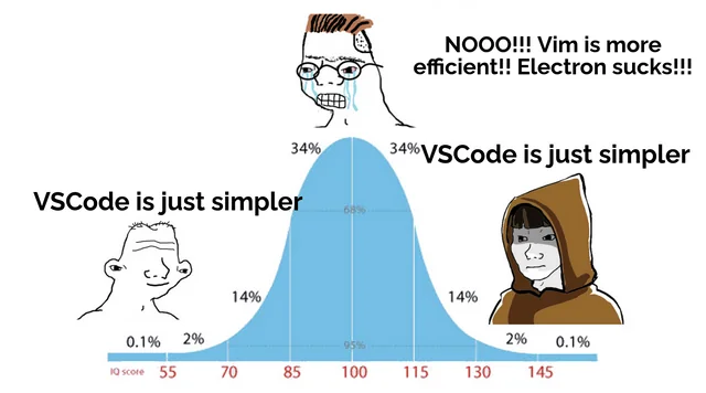 ryanfrasier's tweet photo. #vscode https://t.co/Hb435JTO54