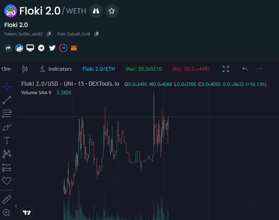 Say less #FLOKI 🟩