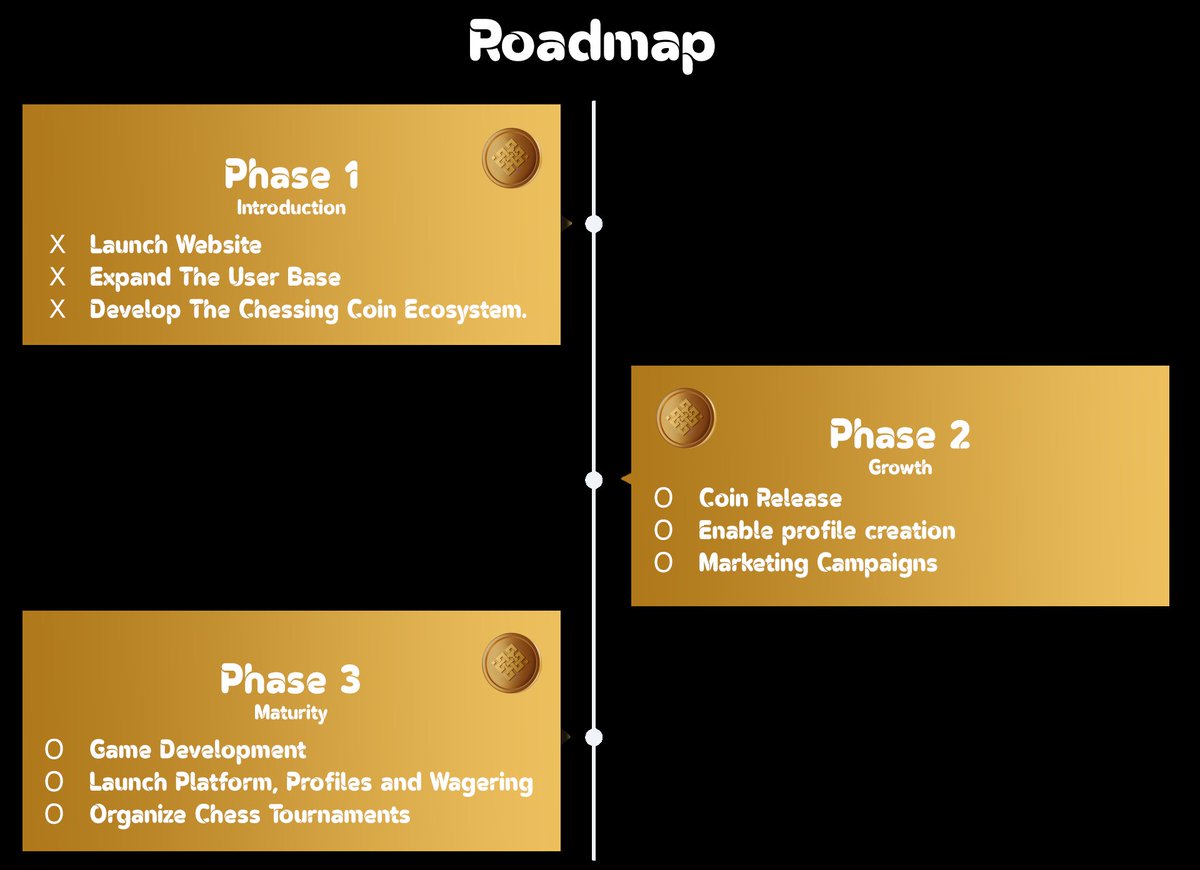 ChessingCoin's tweet photo. Get ready for a glimpse of what's on our roadmap!

Join us as we journey towards the highly anticipated second phase, fueled by a thriving and expanding community. https://t.co/NwtuGCnTf2