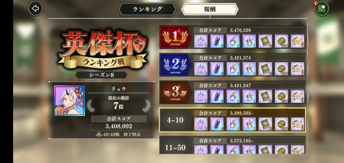 ryu_stardust's tweet photo. #英傑杯 シーズン8
現在暫定7位ですが、おそらくこの週末でトップ10陥落かな。
まぁ、ある程度検証出来たので、次回の初手魔創魂配置が楽しみです。

#このすばxまおりゅうフェス 
#まおりゅう 
#転スラ https://t.co/esRpsBhjvl