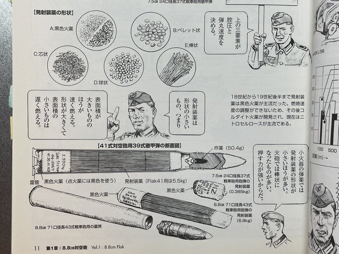 砲弾を飛ばす装薬の燃焼制御も相当にわけわかんないし。薬莢の中にただ火薬の粉末が詰まってるわけじゃない。 