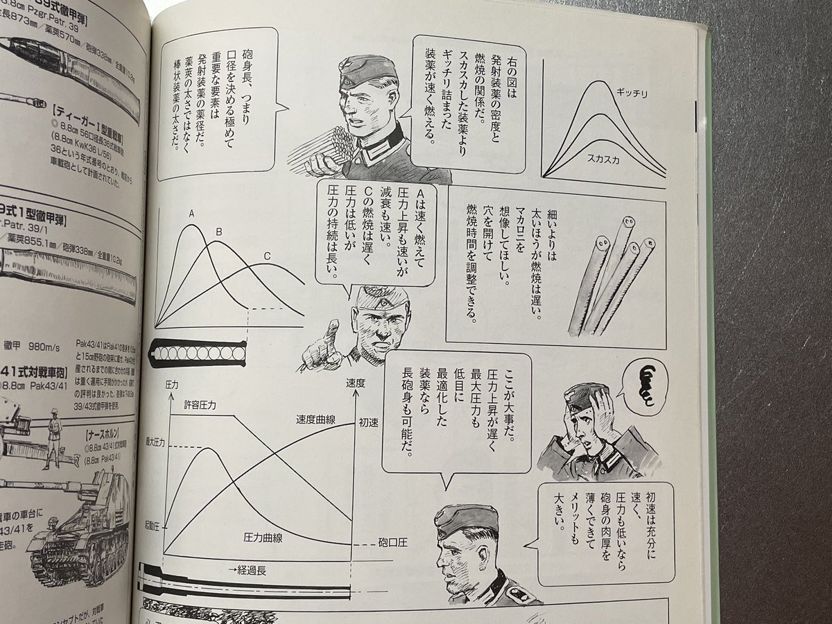 砲弾を飛ばす装薬の燃焼制御も相当にわけわかんないし。薬莢の中にただ火薬の粉末が詰まってるわけじゃない。 