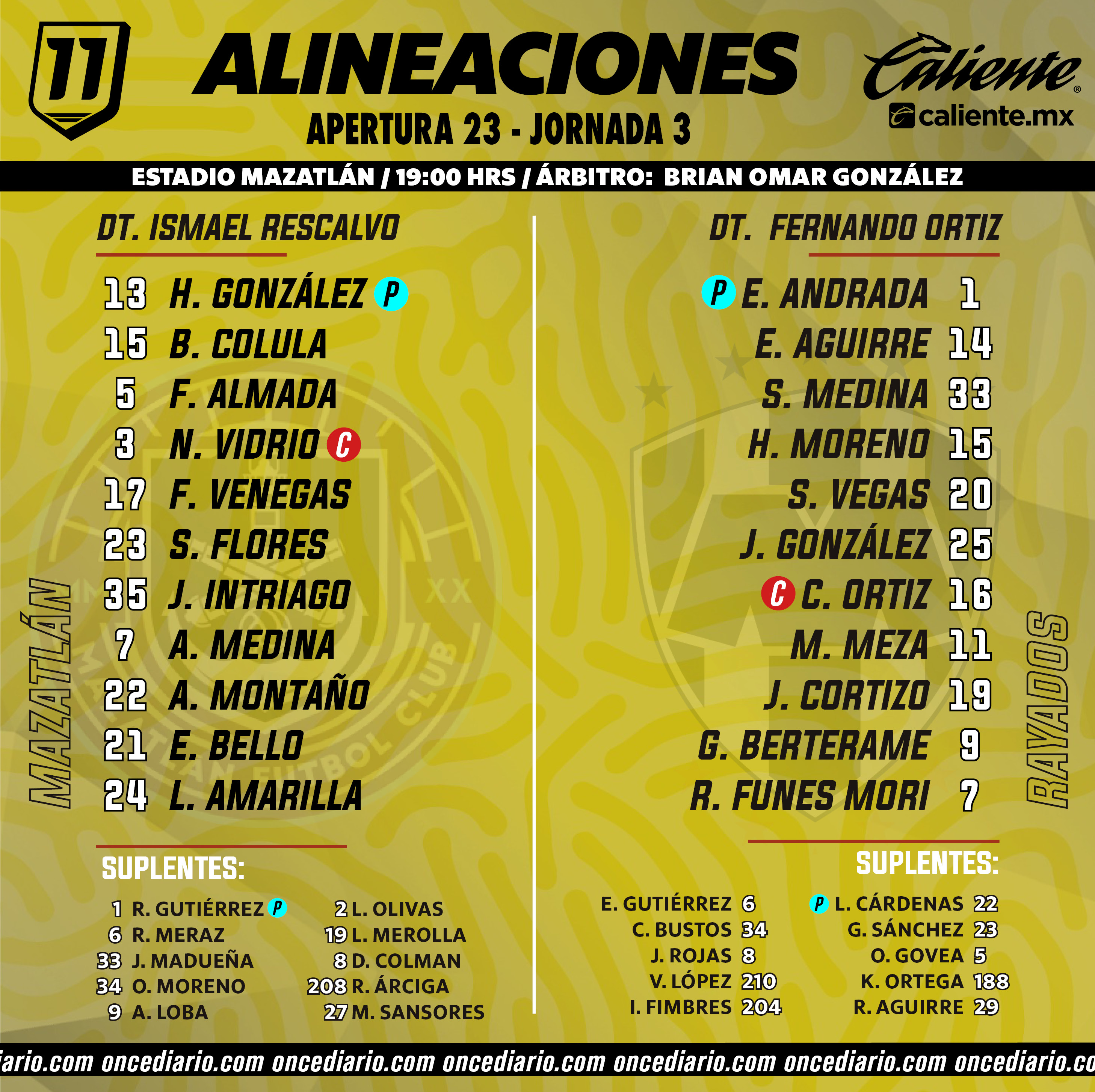 Alineaciones De Mazatlán Fútbol Club Contra Club De Fútbol Monterrey