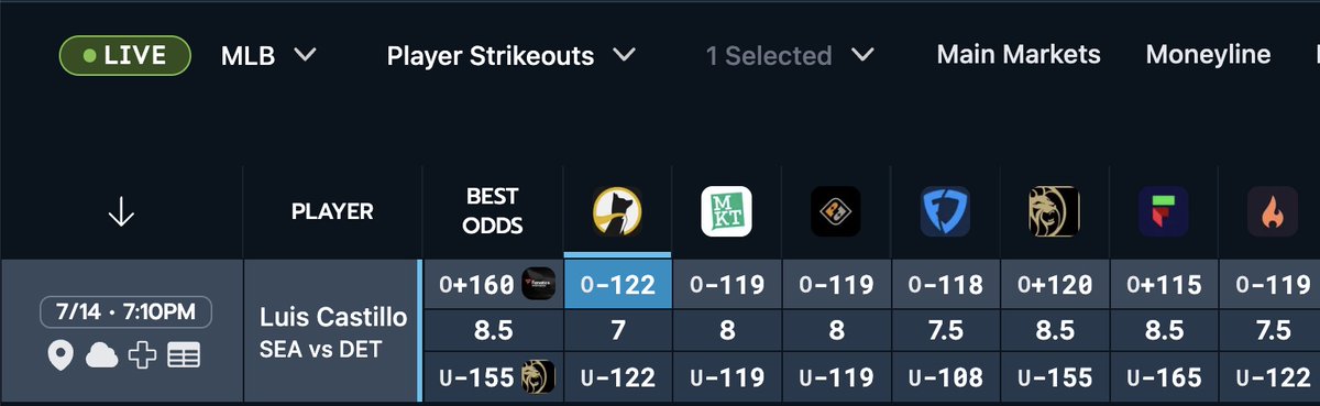 EVBettors's tweet photo. Underdog appears to be taking the night off ...

They have Castillo's line at 7.0 Ks, bit of a "hedge" to the previous play on Fliff. Look at other books on the @OddsJam MLB Screen: https://t.co/M8Sc5zggn5

1) PrizePicks/JockMKT have his line higher at 7.5
2) All sportsbooks have his line at 7.5 or 8.5....

Not really sure wtf Underdog is doing but clear value, I hammered that shit