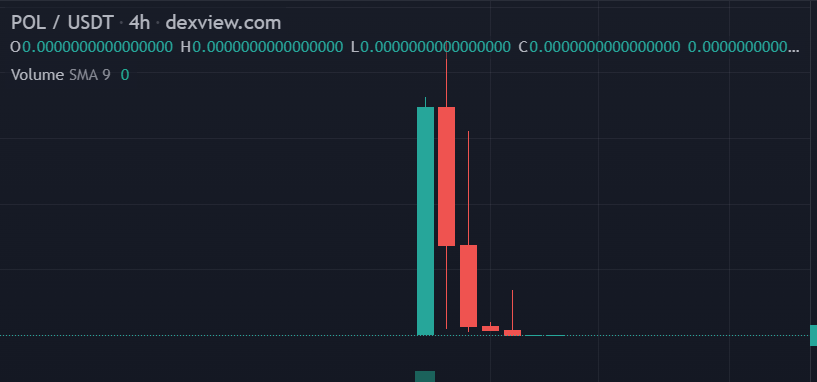 IvanHendersson's tweet photo. 1.
I will give this first post as an example from the project called Polygon, whose liquidity was drained by $450K recently. Let's take a closer look at how.
#BeAware #safecrypto #Audit #Scamfighter https://t.co/roic2HS83V