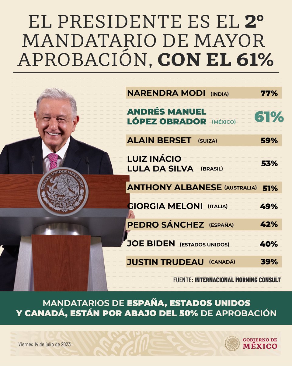 Gobierno de México tweet media