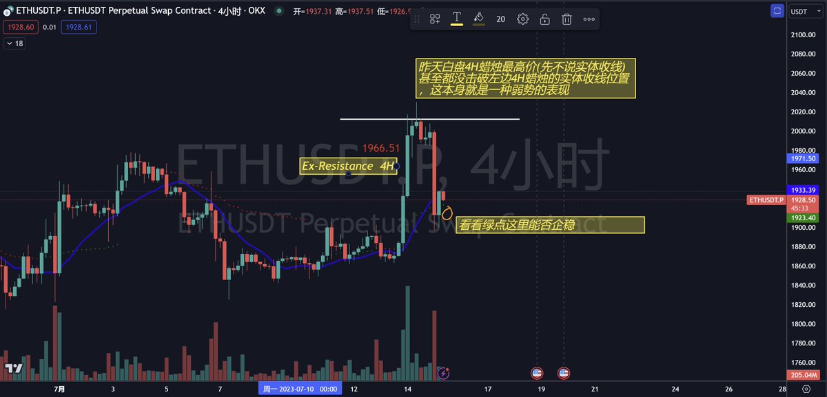 egbertyogurt's tweet photo. $ETH 4H&amp;1H
后续如果能企稳绿点1923附近，有机会止跌
1890-1910这个区间同时也是日线的多空强弱分界 非常重要
目前大级别还好 不用太紧张 https://t.co/VSE22nE89C