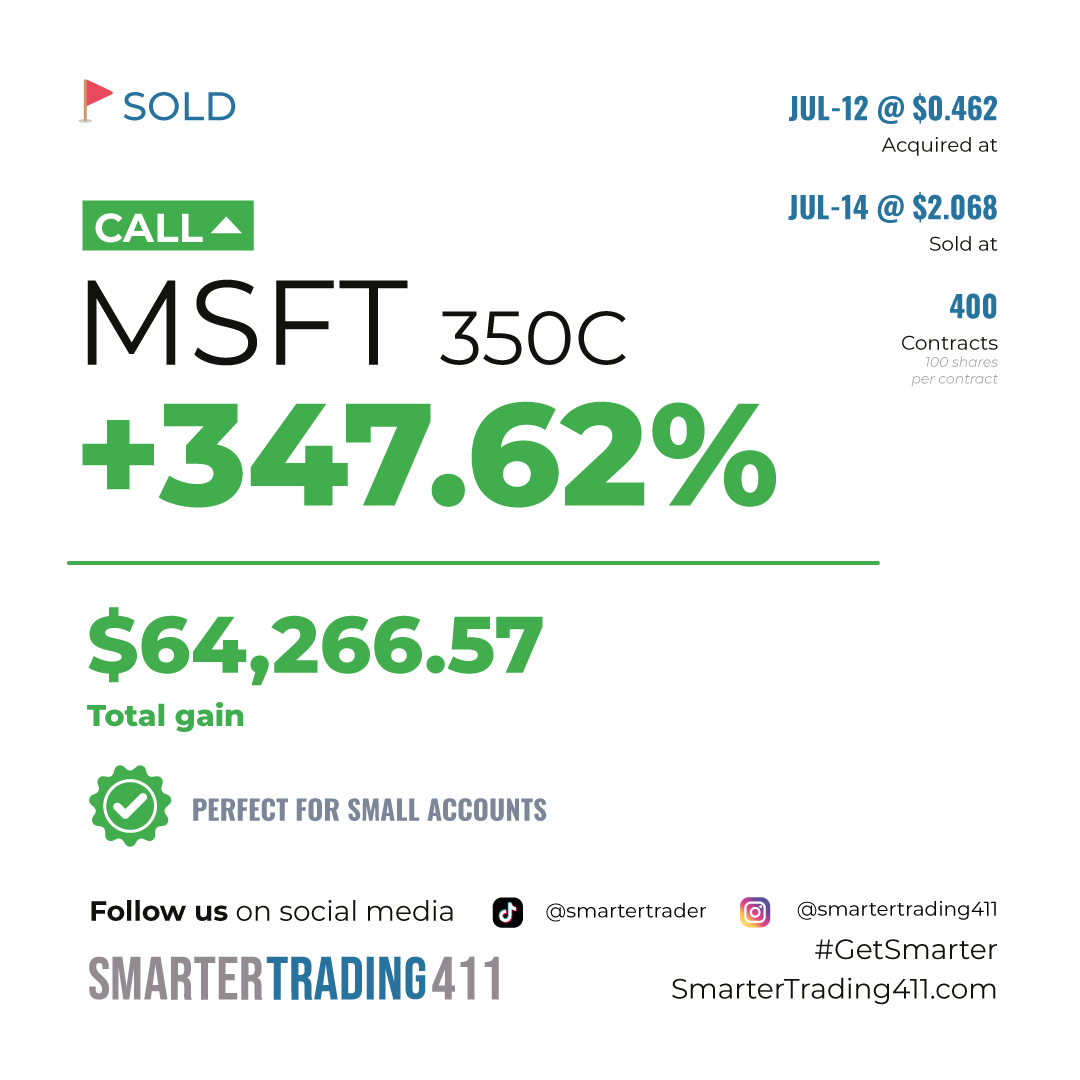 smartertrader's tweet photo. #TradeRecap
Astounding results from our $MSFT trades! We just hit a remarkable +64k profit. #OnlySam
Are you ready to unlock the full potential of your trading skills? Join us today π https://t.co/RTmxZHu7Rt
#GetSmarter https://t.co/7gfurysRUt