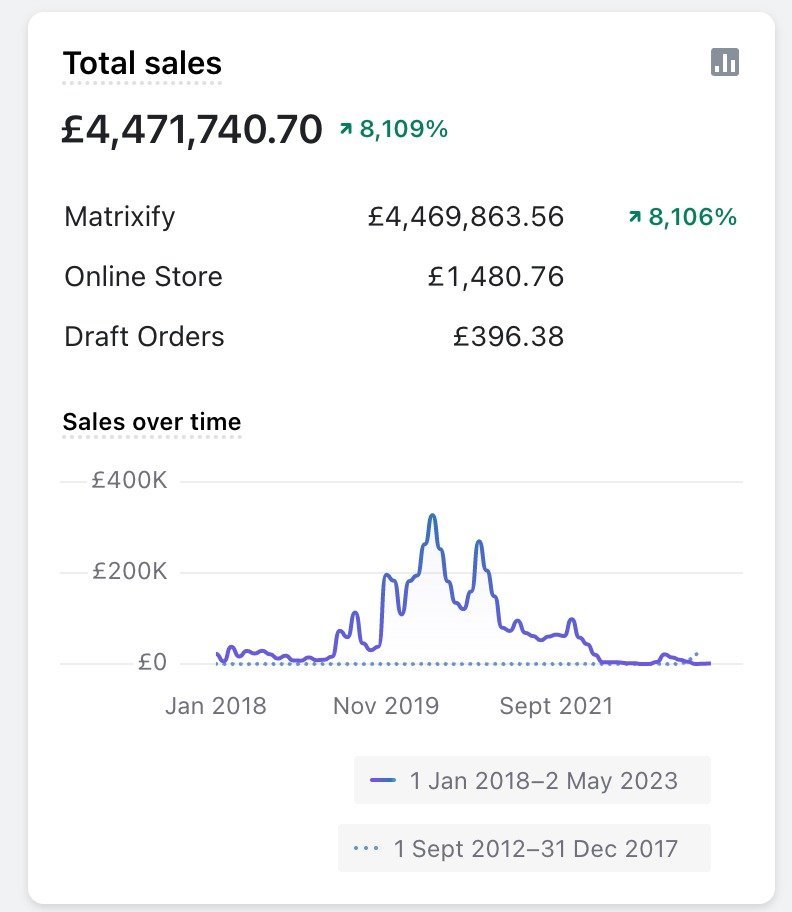 Having trouble picking the RIGHT product?

Picking the right product will make your life easier.

My winning product earned me over $4,5 M last year.

I created a course that will help you pick the perfect product.

RT + comment "me" and I'll DM it to you. 

(must be following)