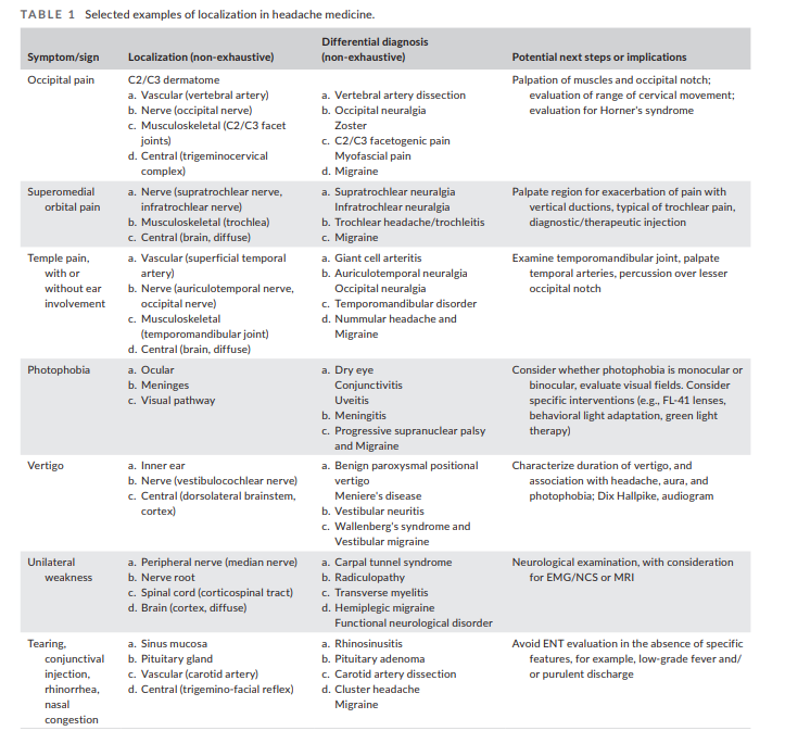 Headache Journal on Twitter "RT ribbonrx Don’t spinalcsfleak