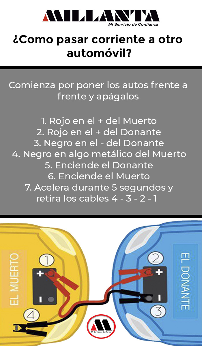 mi_llanta's tweet photo. ¿Sabes cómo pasar corriente a otro automóvil? 🤔
Contáctanos 👇
☎️ 9211370918
📱 WhatsApp https://t.co/y9Pnysq5tM
📱 Telegram https://t.co/EwNQUiFc7n 
*Solo mano de obra. https://t.co/MoLbqy725J