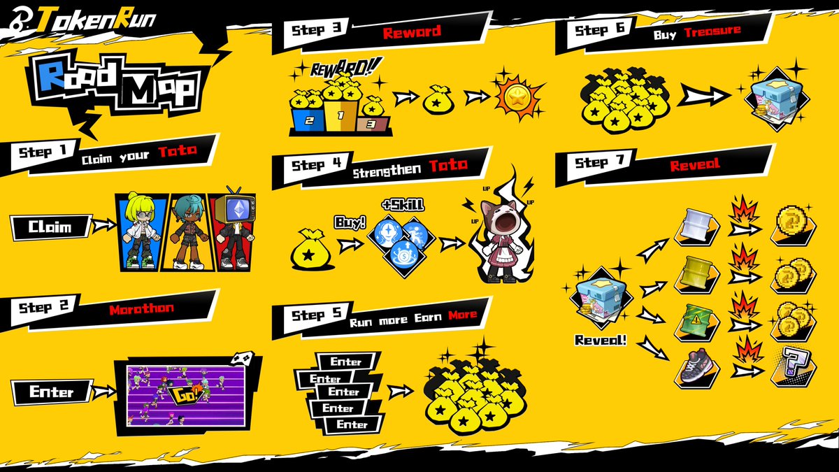 TropadaDrih's tweet image. We are pleasured to announce that Tropa will have a great partnership with @TokenRunWeb3

Token Run is a PFP collection based on ETH blockchain  

Read more about the project ⬇️