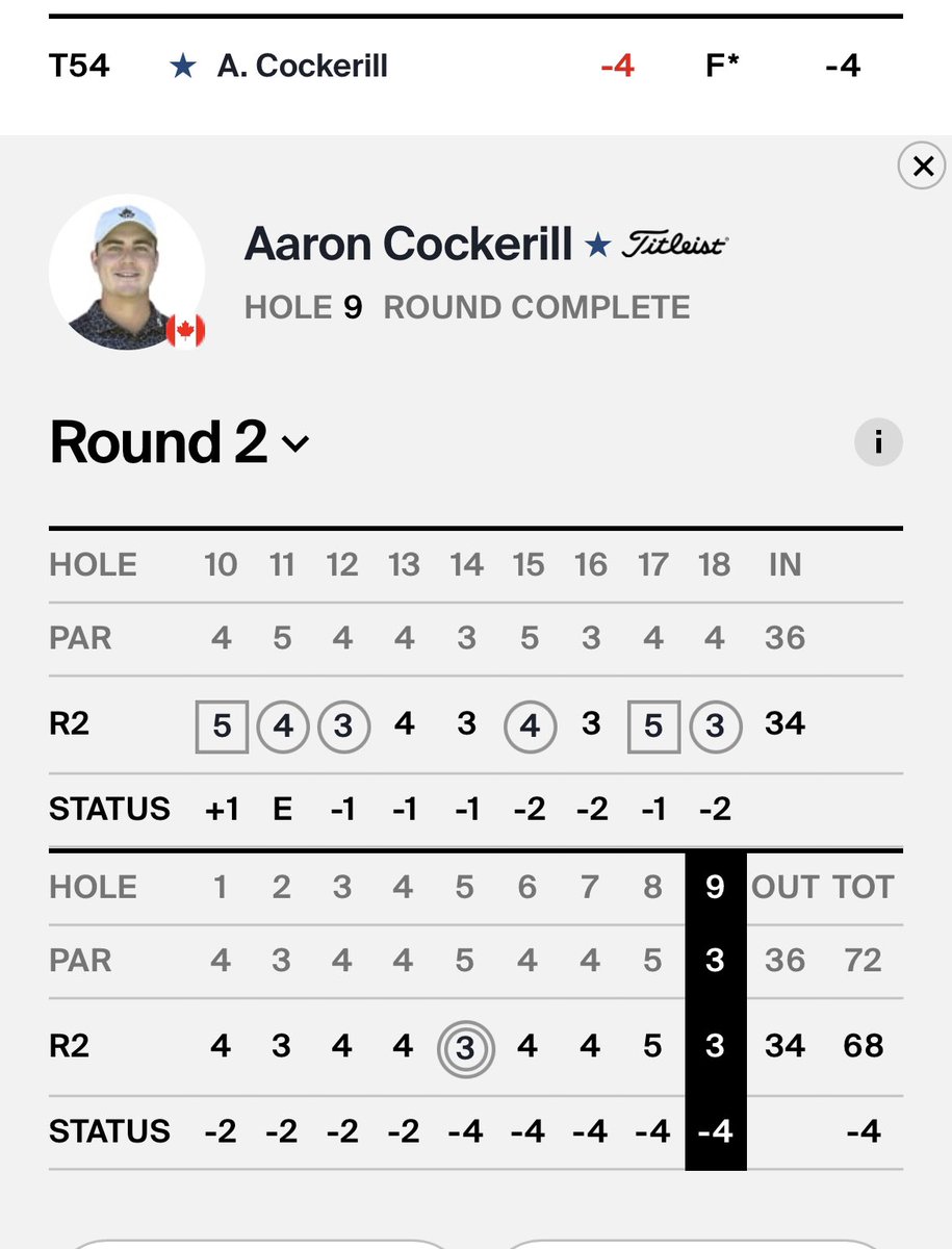 At the Barbasol Championship <a href="/A_Cockerill/">Aaron Cockerill</a> fires a 68 to move 45 spots up the leaderboard to make the cut on the number.  Rope a dope!!!!