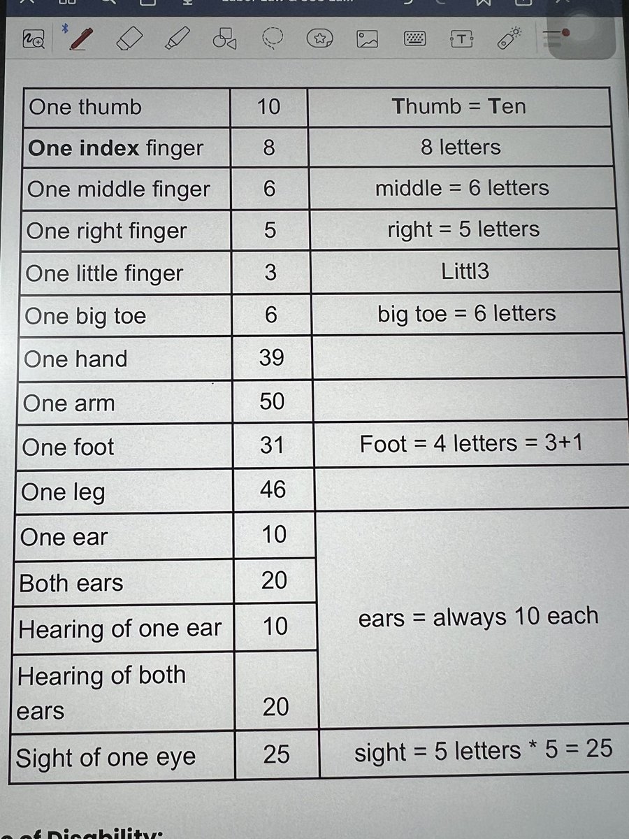 cpafreelancer_'s tweet image. “ano natutunan mo kay Atty K?”

Magbilang ng letters 😂😂

Ang mahalaga natatandaan ko kayo 😂