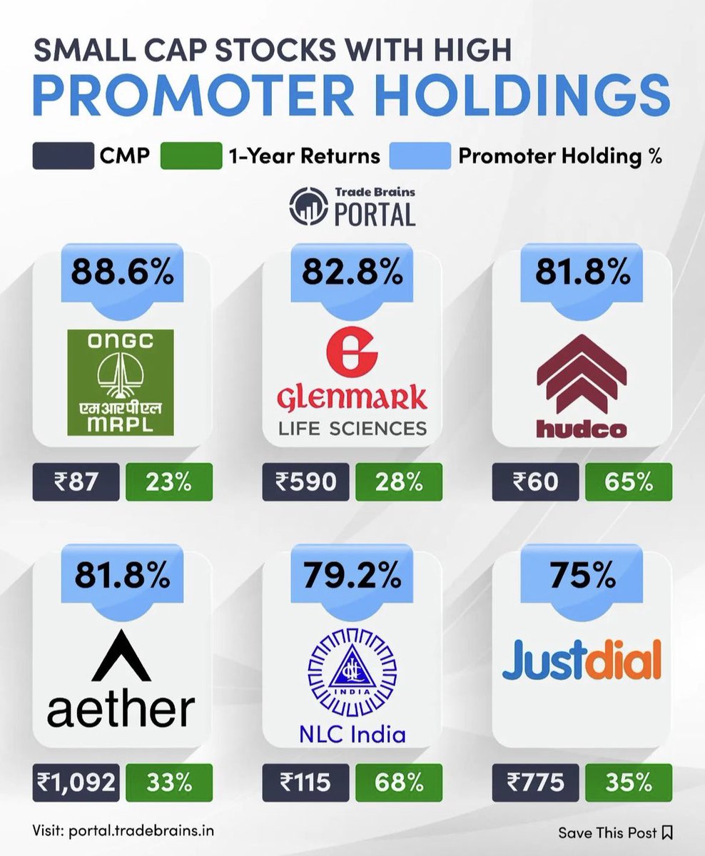 RT @kritesh_rocks: Smallcap Stocks with High Promoters Holdings!! Holding any of these? https://t.co/wWKzptxFGT