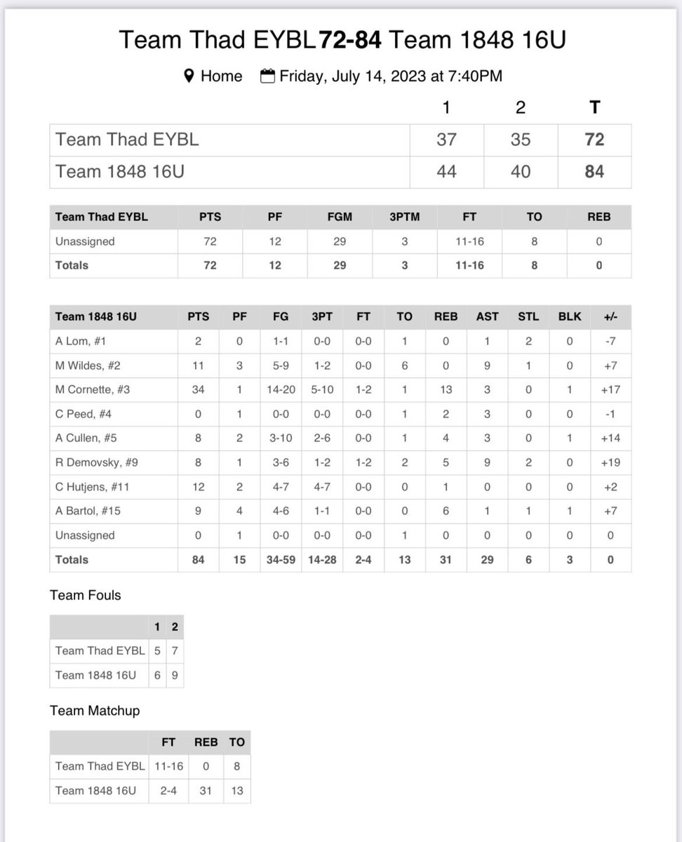Team 1848 National (2025) tweet media
