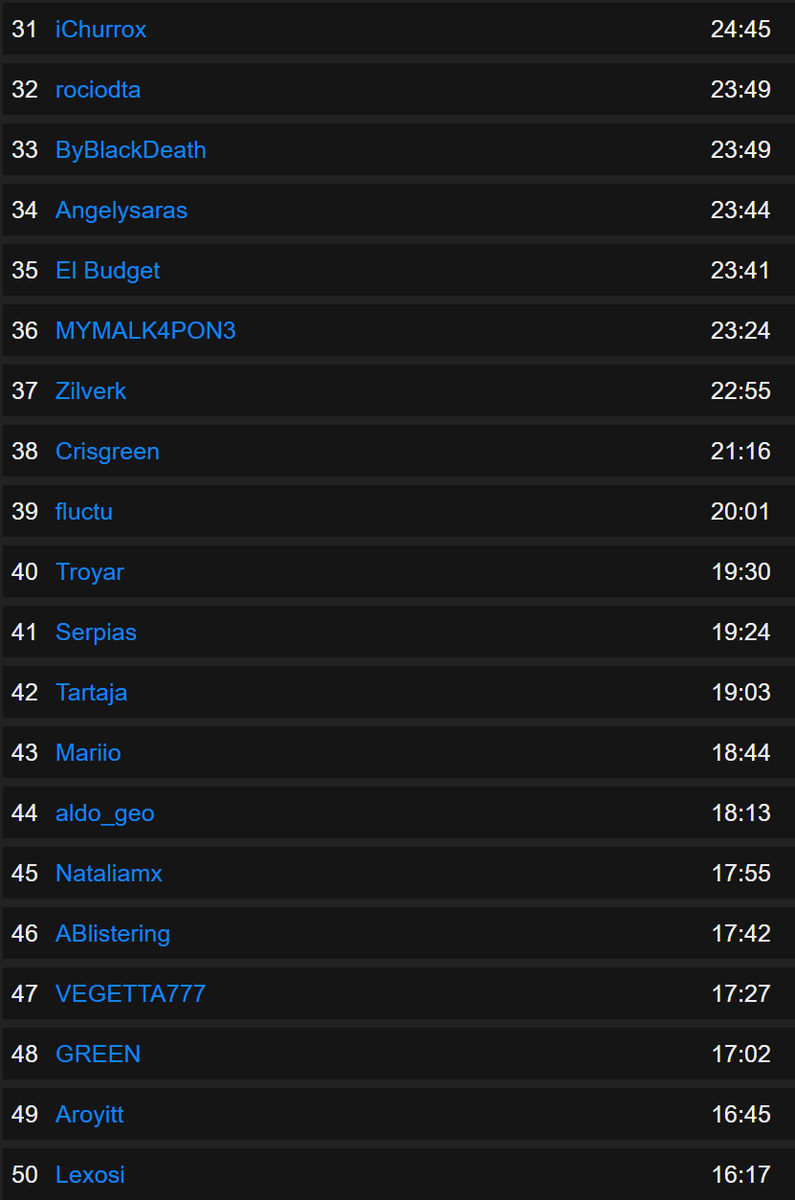 Me voy a dormir contento con la gente que ha estado dandole duro a #DEDsafioArk :D

Mañana abre el Safari y quiero un dino muy bonito!
