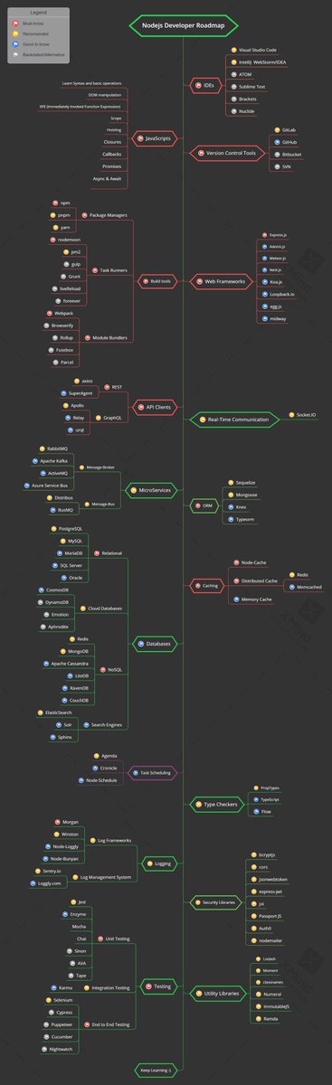 NodejsPr's tweet image. Node.js Developer Roadmap: Master Node.js by Following This Roadmap
☞ morioh.com/p/7e75bc6e5041…
#nodejs #node #javascript