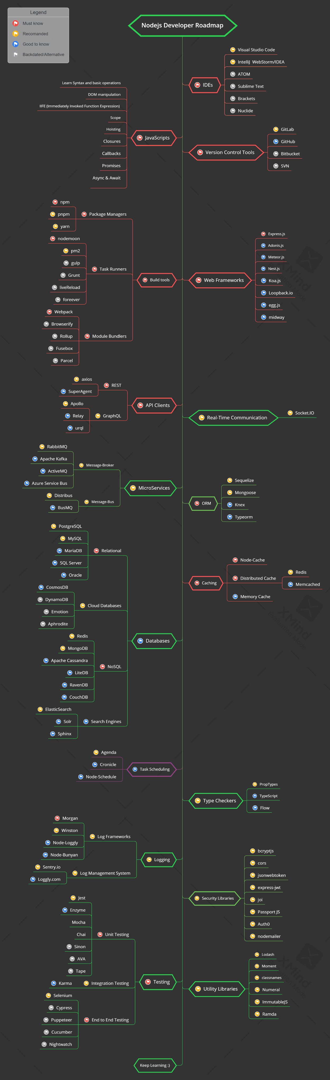 node-1/deps/npm/CHANGELOG.md at master · Matt-Esch/node-1 · GitHub