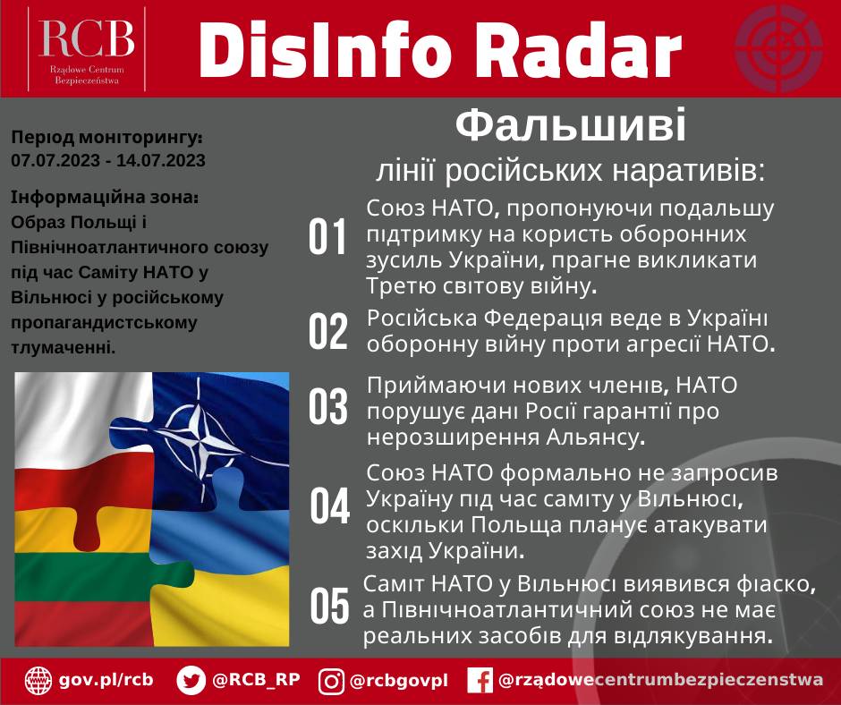 Саміт НАТО у Вільнюсі та образ РП під прицілом російської пропаганди
 
У #DisInfoRadar подаємо основні дезінформаційні тези, присутні в російських маніпулятивних повідомленнях. Пропагандисти зосередилися на дезавуації домовленостей і підриві єдності Альянсу

Не дай себе обманути!