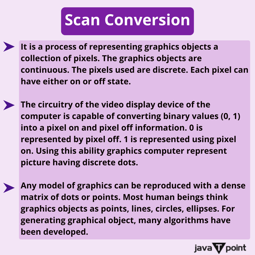 Bhavana83491661's tweet image. Scan Conversion
.
.
.
.
for more information
bit.ly/44ottIN
check the above link
.
.
.
.
#flatbedplotter #GraphicsSoftware #ScanConversion #Transformations #imagescanner #printer #lightpen #digitizer #touchpanel #voicesystem  #computerengineering #javatpoint