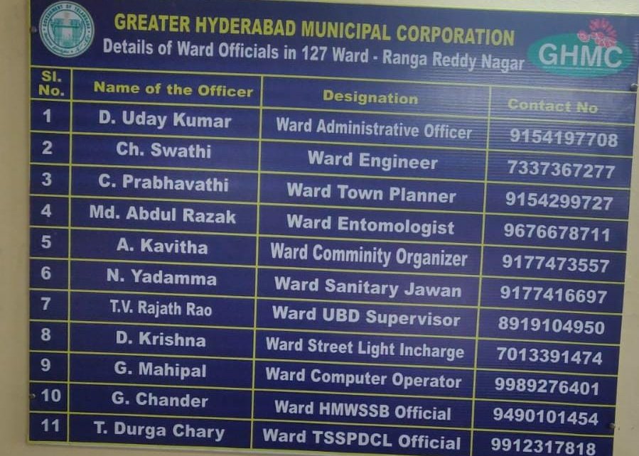 ZC_Kukatpally1's tweet photo. Qutubullapur circle ward officers names to contacts https://t.co/JKf8fSHH07