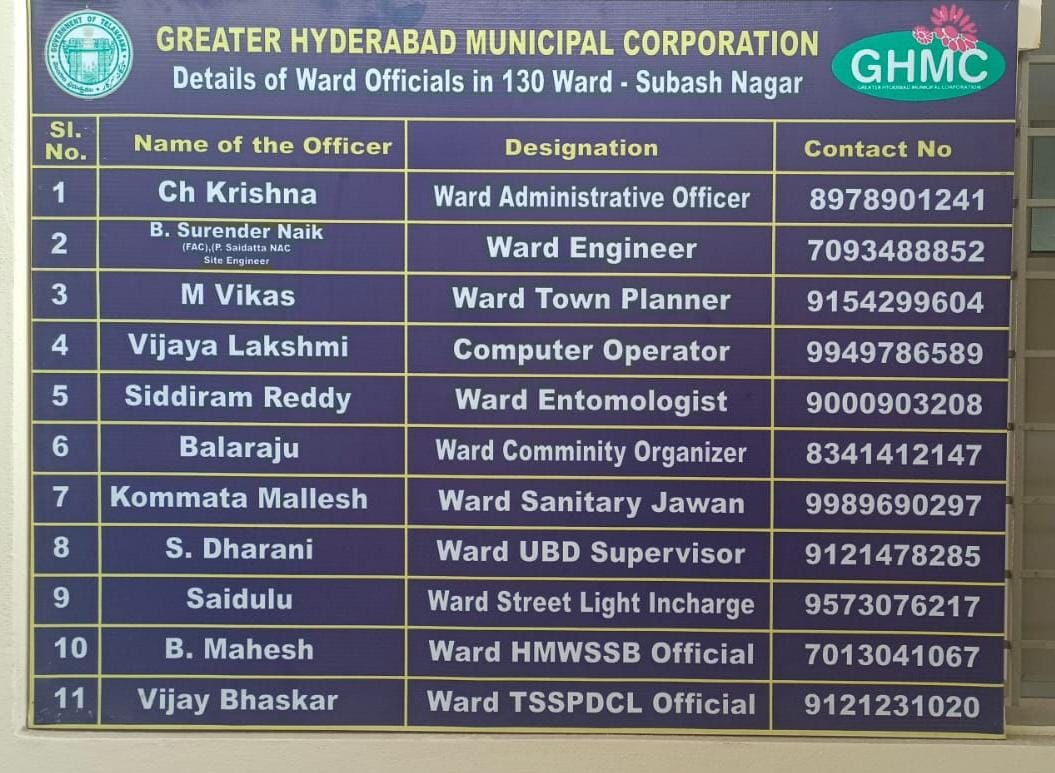ZC_Kukatpally1's tweet photo. Qutubullapur circle ward officers names to contacts https://t.co/JKf8fSHH07