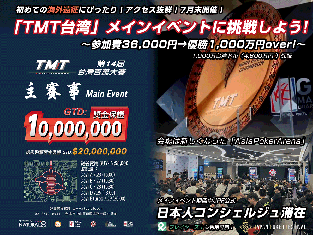 jpf_tw's tweet photo. ／
#TMT14台湾へ行こう‼️
#リツイートキャンペーン 
＼
抽選で1名様に「TMT14台湾フルパッケージ」プレゼント‼️

■TMT台湾メインイベントに挑戦しよう‼️✨
日本人コンシェルジュが現地でご案内!
日本人事前登録フォームでスムーズ!
https://t.co/UBpenSYgzt

■初めての海外遠征にピッタリ！
TMT14(台湾)のメイン参加費は約36,000円で優勝1000万円over!
アクセスも抜群で、物価も安めで親日で知られる台湾は「初めての海外遠征にピッタリ！」

■TMT14「日本人事前登録フォーム」
会場にJAPANブースと日本人スタッフが滞在いたします。
参加予定の方は日本人事前登録フォームからでスムーズ!
▽大会詳細は下記より
https://t.co/UBpenSYgzt

■RTキャンペーンパッケージ内容
・往復飛行機、宿泊費(4泊5日)、メインイベント参加

@jpf_twをフォロー後
是非TMT(台湾)への意気込みを書いてRTしてください😊✨
〆切07/18(火)23:59

※メインイベントは「Day1A:7/23」「Day1B:7/27」「Day1C:7/28」「Day1D,E:7/29」「Day2:7/30」「Day3Final:7/31」