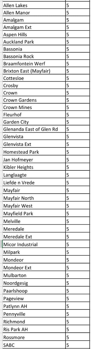 @CityPowerJhb tweet media