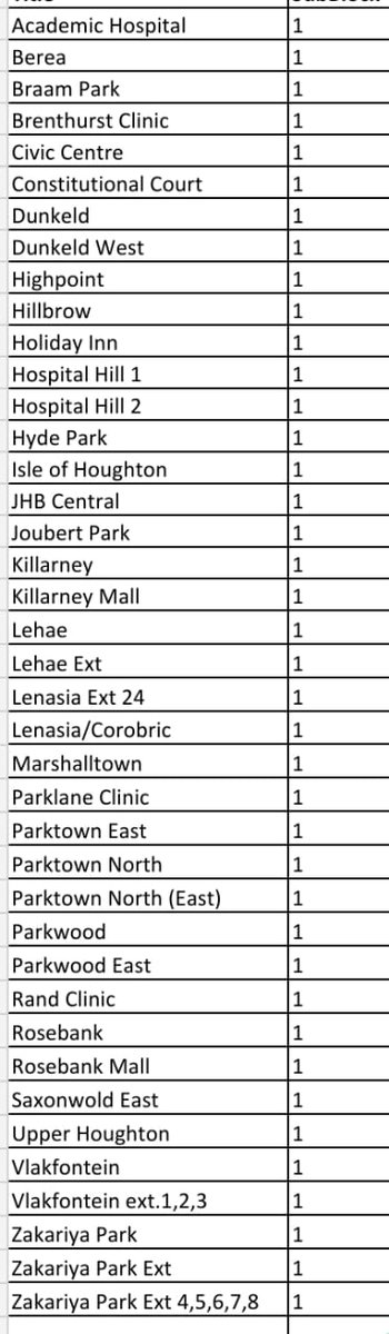 @CityPowerJhb tweet media