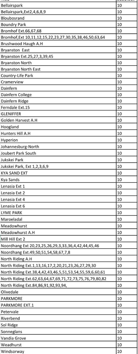 @CityPowerJhb tweet media
