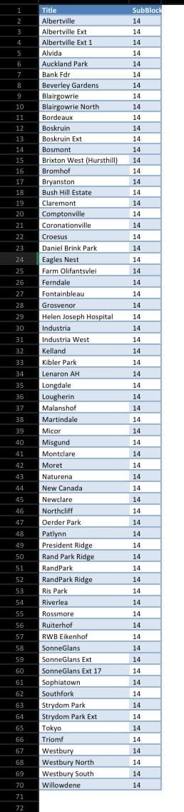 @CityPowerJhb tweet media