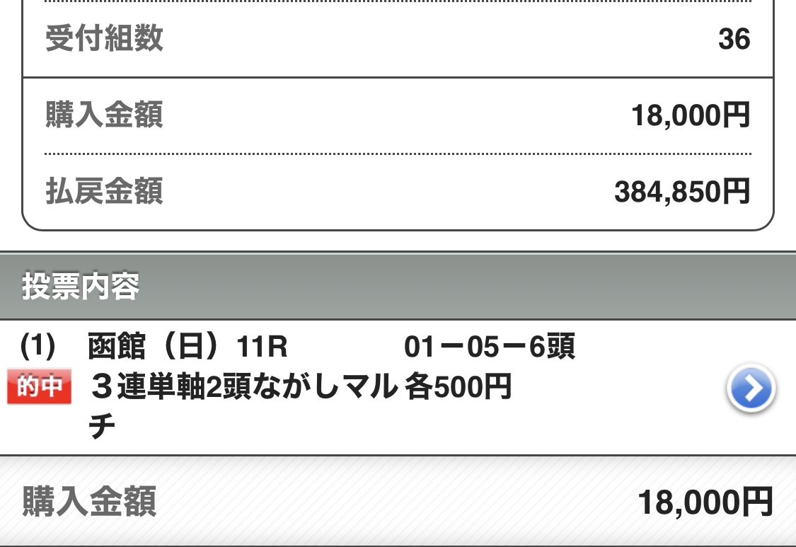 maria_0515_'s tweet photo. 🎁函館記念【SS】プレゼント8名🎁
［いいね］［リツイート］［フォロー］
🌟上記3点を満たした方へ抽選 DM🌟

🏆昨年・函館記念【SS】🏆

㊗️◎→○→△完璧7万馬券㊗️

◎ハヤヤッコ               (18.8倍)🥇
○マイネルウィルトス   (4.0倍)🥈
△スカーフェイス          (6.0倍)🥉 https://t.co/J1GSssACuO