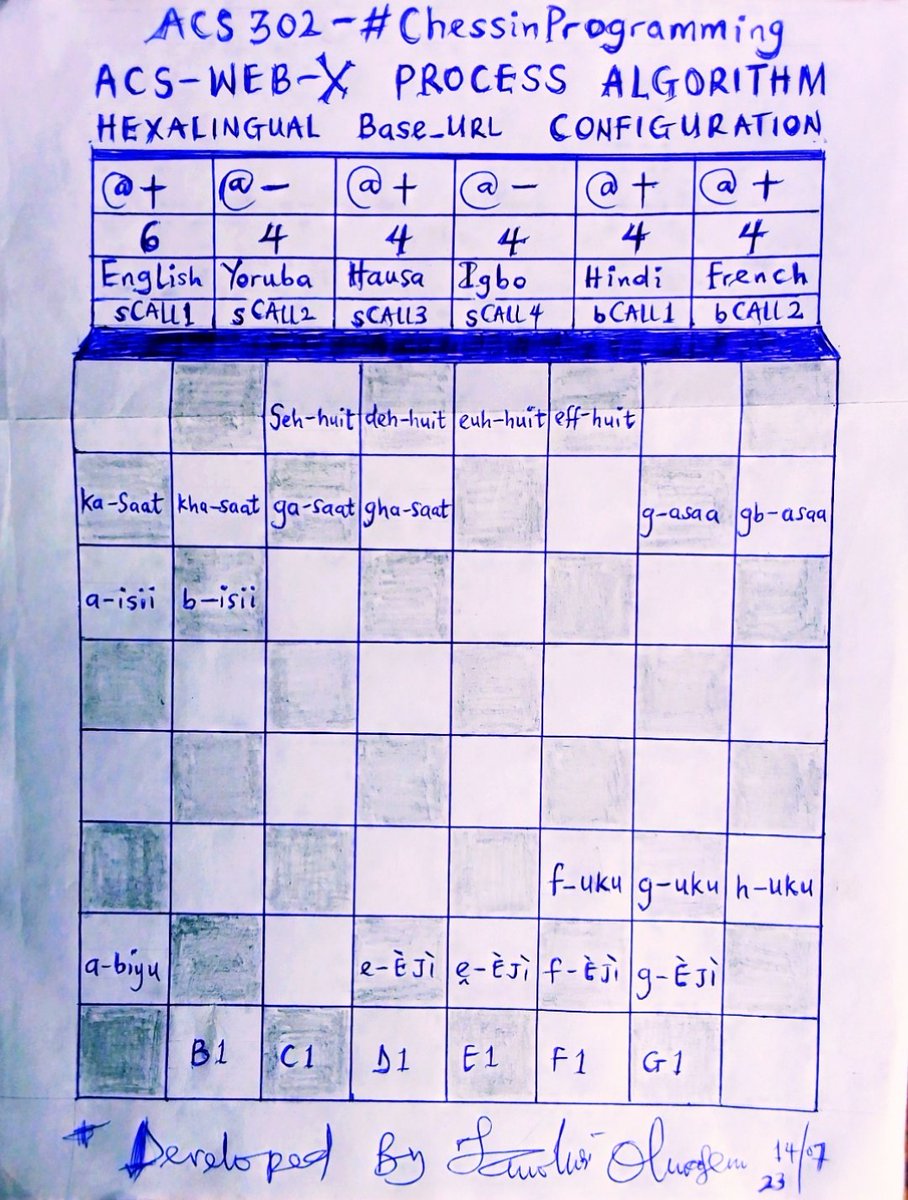 jawolusy's tweet photo. The 4 Steps of ACS-Web-X Chessware:

Step 1 - The Startup Program,
Step 2 - The Process Algorithm, 
Step 3 - The Base_URL Settings,
Step 4 - The +/-13 Chess Keys. 

#iCoCi23 #Artificialintelligence 
#Chessintelligence #Chessware 
#AppliedChessScience #UDHG #AI https://t.co/yl8bWWTLL5