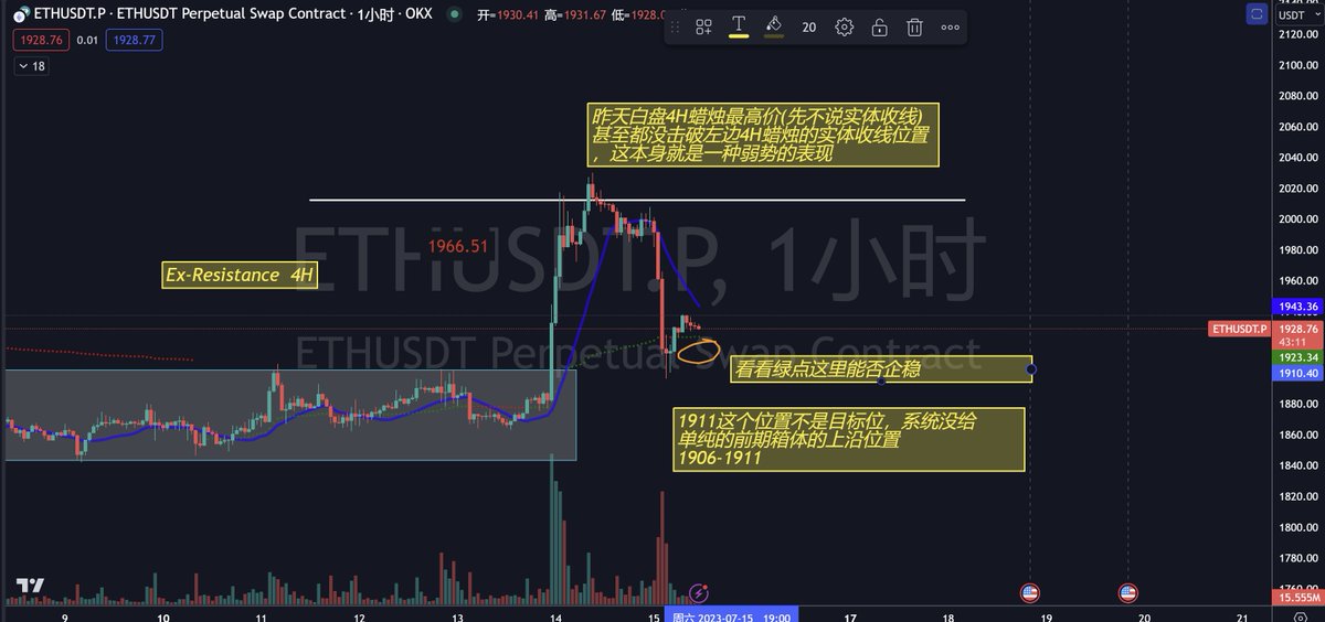 egbertyogurt's tweet photo. $ETH 4H&amp;1H
后续如果能企稳绿点1923附近，有机会止跌
1890-1910这个区间同时也是日线的多空强弱分界 非常重要
目前大级别还好 不用太紧张 https://t.co/VSE22nE89C