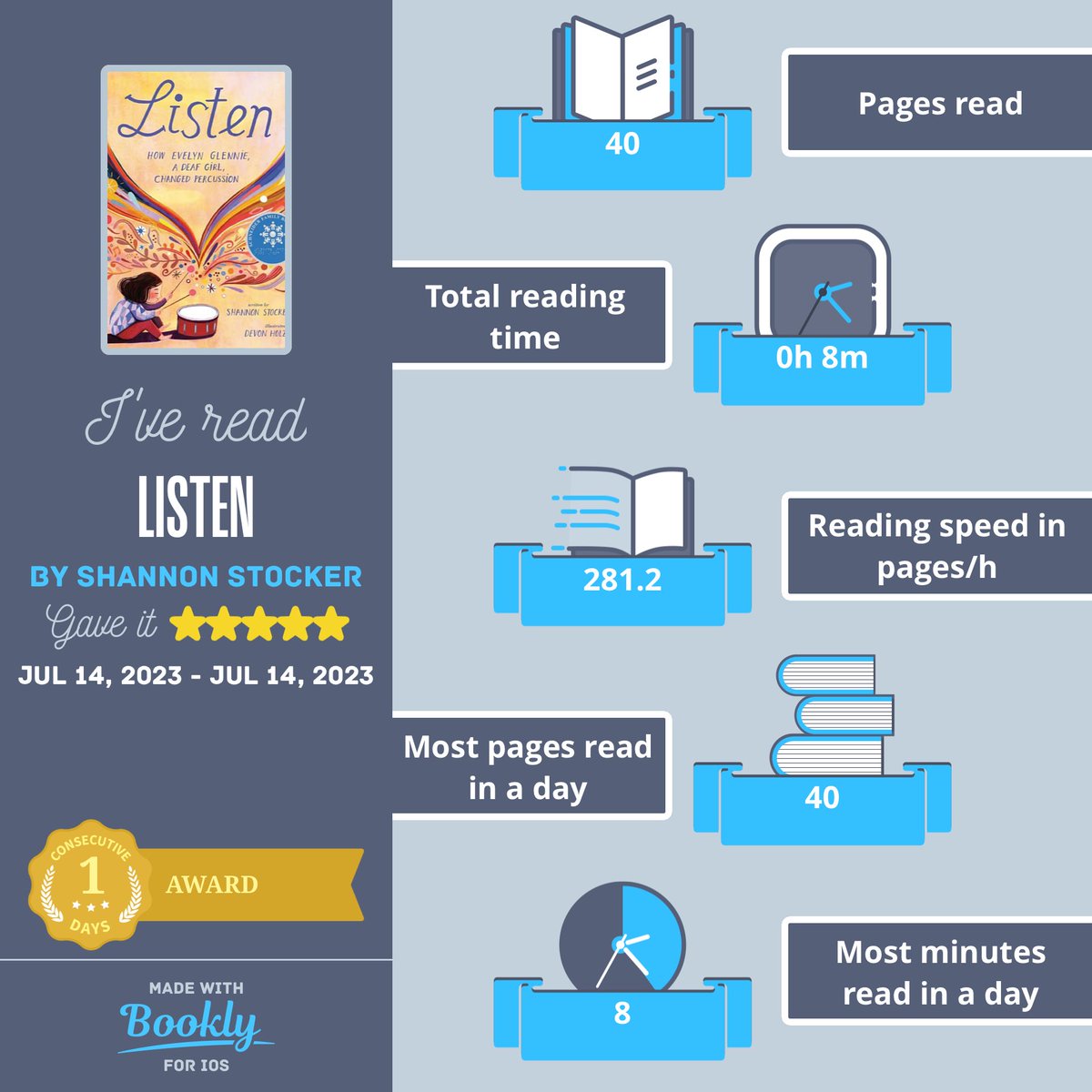 TamaraMB82's tweet photo. I just #read Listen. Here's a cool #infographic about it made with #booklyapp #ShannonStocker #DevonHolzwarth https://t.co/zOjBNvV48f