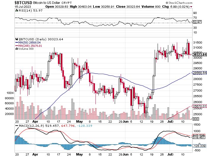 Interesting to see how $MARA and other miners are behaving while $BTC is in this long range

Bullish narrative still in tact — miners can have an extraordinary Q3 - Q4