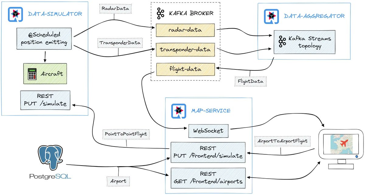5 Best Courses to Learn Quarkus
1. Starting with Quarkus - bit.ly/3RRs5Zq
2. Quarkus Backend dev - bit.ly/3ohcKDR
3. Quarkus: Fundamentals -  bit.ly/3IRKaCL
4. Qkus in 1 Hour - bit.ly/3okKEYE
5. Quarkus project  - bit.ly/3v4QAsj