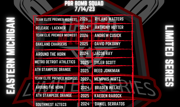 Prep Baseball Michigan Scouting Coverage tweet media