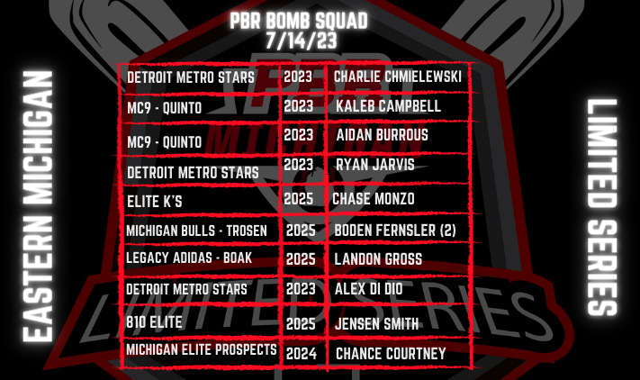 Prep Baseball Michigan Scouting Coverage tweet media