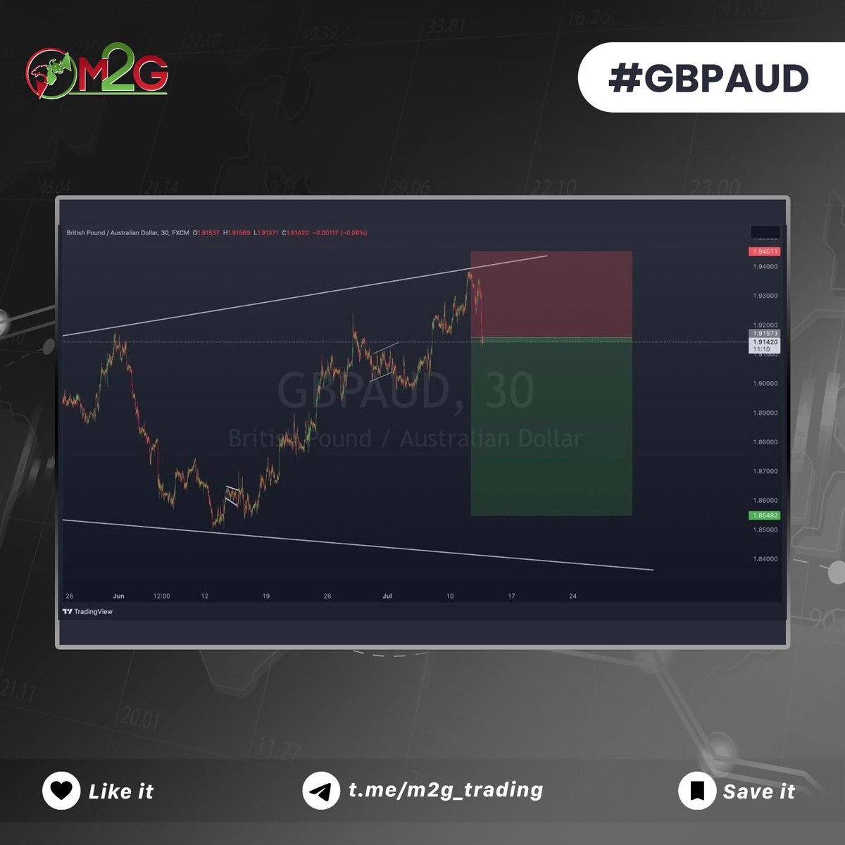 m2g_trading's tweet photo. #gbpaud 

Most important structure. The market is having a good head and shoulder pattern and it will go down after the current reversal, thus a good selling opportunity. 

Follow at your own risk. https://t.co/oWZp1YsBfm