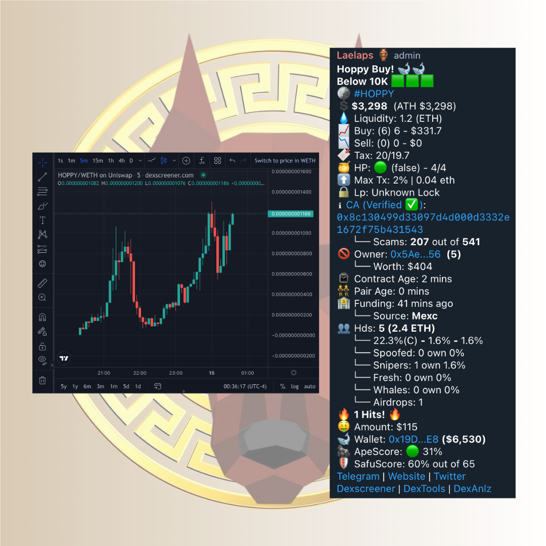 LaelapsBot's tweet photo. 191x for #HOPPY @HOPPYToken. Zeus gang keeps printing! Don't forget to take a break and enjoy some time outdoors this weekend. $3k -> $573k 🐸🚀 https://t.co/hEf8oSmFb3