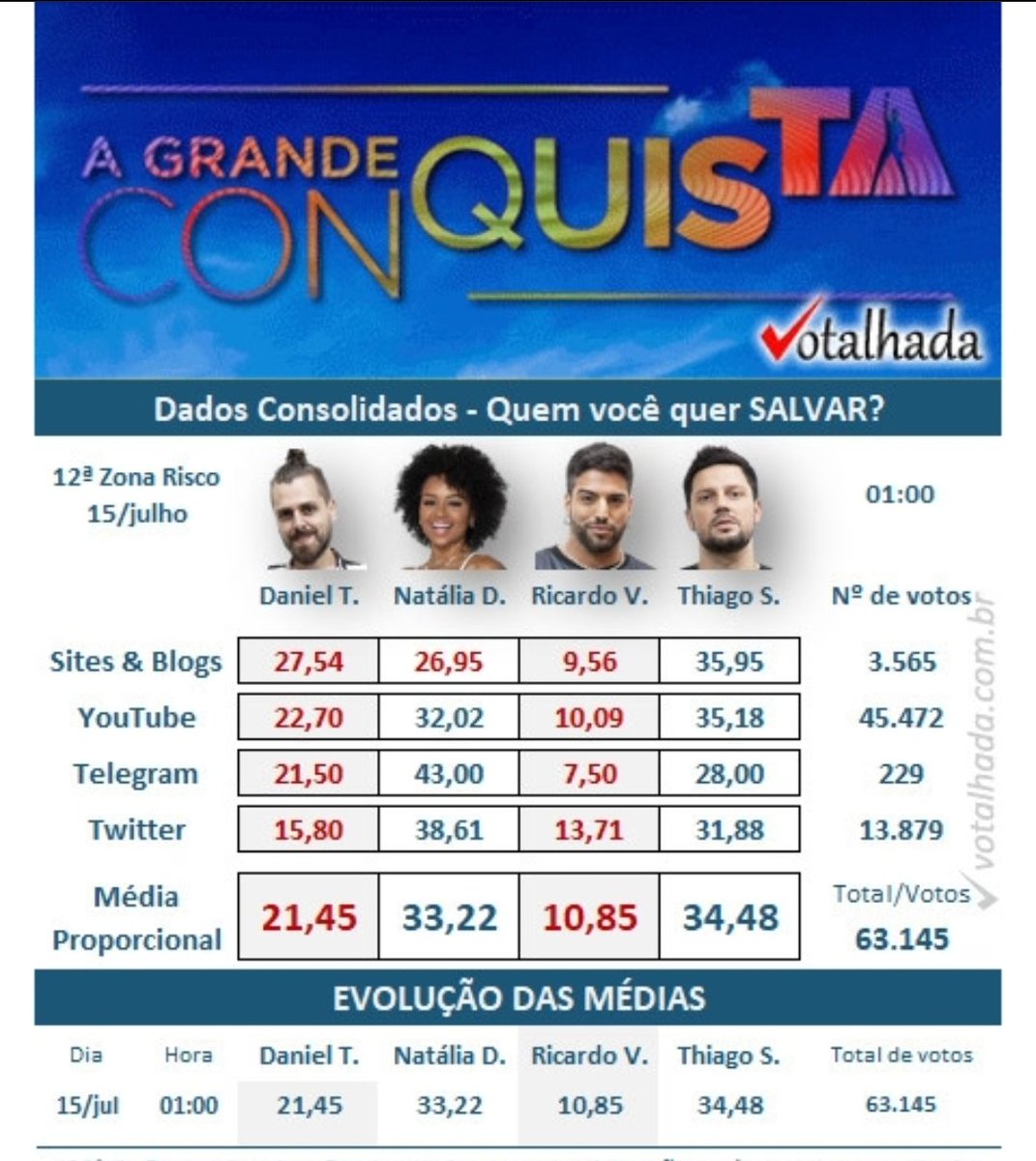 rroybotty's tweet photo. Vamos ELIMINAR a Nathalia  !!!

#ficatoko https://t.co/yJZwOMHvMI