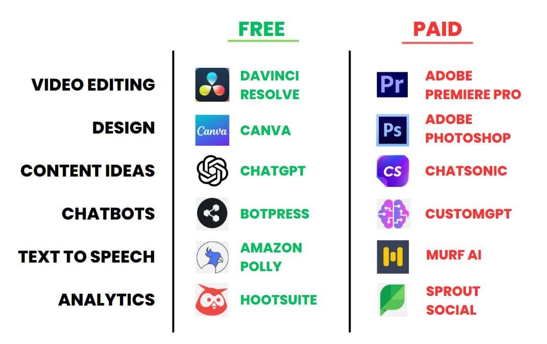 shedntcare_'s tweet photo. AI is the next internet boom.

Learning how to leverage AI is the smartest thing you can do right now.

Here's 12 cutting-edge AI Tools for &amp; earn $5,000/month : https://t.co/EOeK1gT0Fz