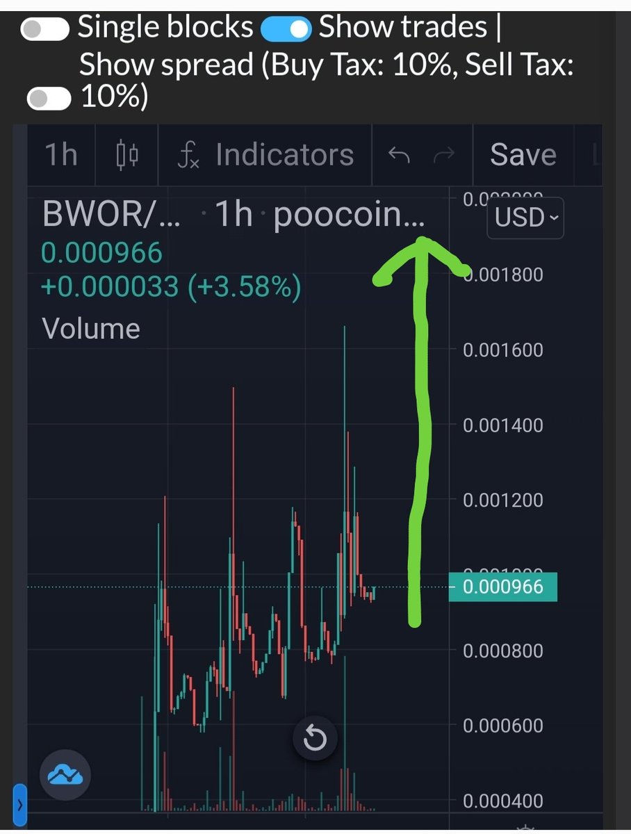 BabyWorGLOBAL's tweet photo. #BabyWor

✅I know what will happen.

#100xgem #BSC #XRP 
#BTC #ETH #crypto https://t.co/awQlhCz84Z