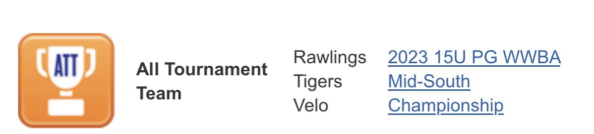JadenMiller1016's tweet photo. Some of my stats from last weekend in Memphis. Had a great showing and even made all tournament team for the first time. Glad to be out on the field doing what I love. @14uRoy @MaleHSBaseball1 @PG_Scouting https://t.co/g95DqwAs25