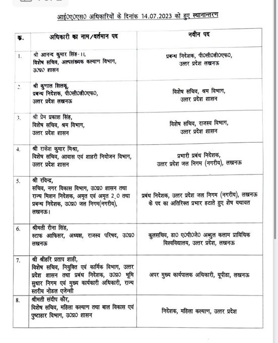 UP Breaking: आठ IAS अधिकारियों के तबादले, हरि प्रताप शाही बनाए गए ACEO यूपीडा