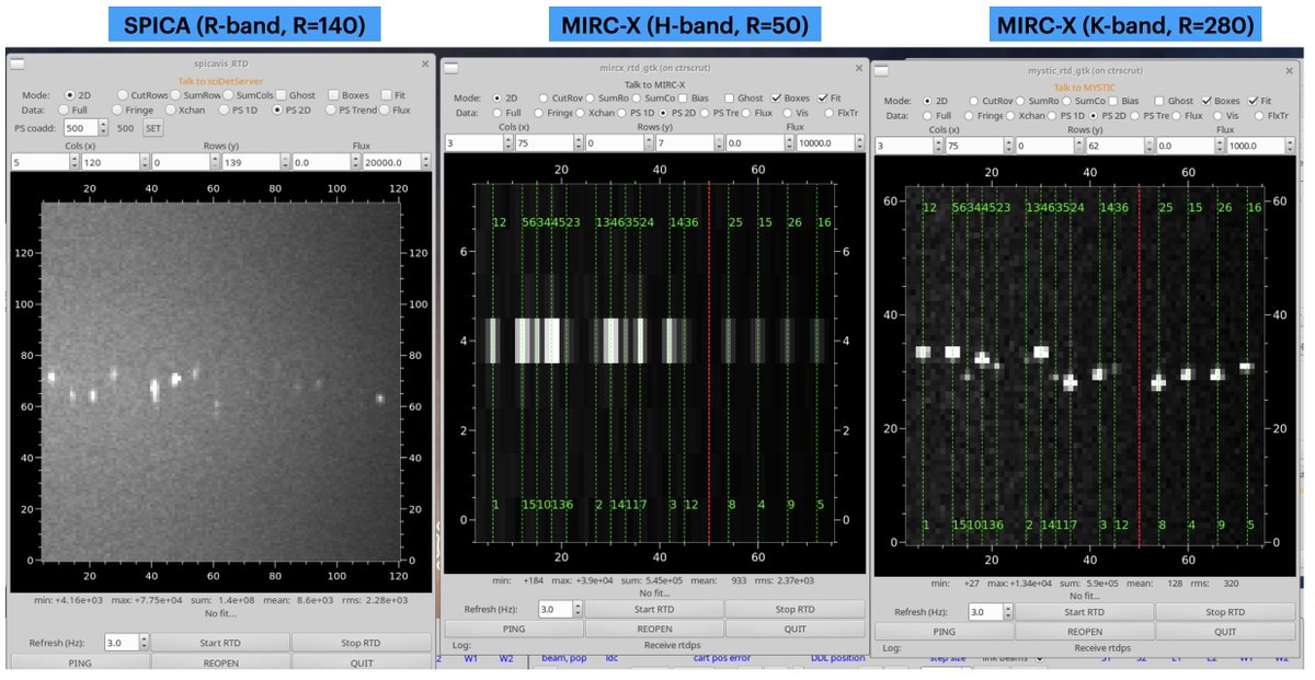 NarsiAnugu's tweet photo. 🌟 Incredible milestone at @CHARAArray tonight! 👏 Witnessed 45 fringes simultaneously, spanning visible (R-band) and near-infrared (H and K-bands) wavelengths. Each instrument (#SPICA, #MIRCX, #MYSTIC) captured 15 fringes/baseline data. https://t.co/i9DBIe7P02